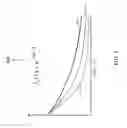 Fig. 05 - METHOD FOR OPTIMIZING ASSET VALUE BASED ON DRIVER ACCELERATION AND BRAKING BEHAVIOR