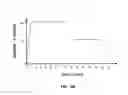 Fig. 11 - METHOD FOR OPTIMIZING ASSET VALUE BASED ON DRIVER ACCELERATION AND BRAKING BEHAVIOR