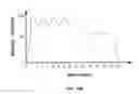 Fig. 12 - METHOD FOR OPTIMIZING ASSET VALUE BASED ON DRIVER ACCELERATION AND BRAKING BEHAVIOR