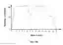 Fig. 14 - METHOD FOR OPTIMIZING ASSET VALUE BASED ON DRIVER ACCELERATION AND BRAKING BEHAVIOR