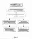 Fig. 02 - Method and system for use of game for charity donations