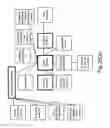 Fig. 30 - Method and system for use of game for charity donations