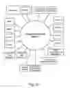 Fig. 34 - Method and system for use of game for charity donations