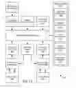 Fig. 16 - SIMPLIFIED ORDERING UPON ENTERING PREMISES