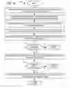 Fig. 17 - SIMPLIFIED ORDERING UPON ENTERING PREMISES