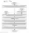 Fig. 18 - SIMPLIFIED ORDERING UPON ENTERING PREMISES
