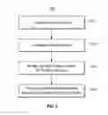 Fig. 05 - COSMETIC MATCHING AND RECOMMENDATIONS