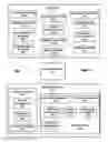 Fig. 03 - NETWORK-BASED MARKETPLACE SERVICE FOR FACILITATING PURCHASES OF BUNDLED SERVICES AND PRODUCTS