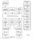Fig. 16 - CROSS STORE CUSTOMER RECOGNITION
