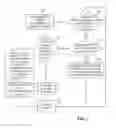 Fig. 10 - User interface for semi-fungible trading
