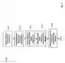 Fig. 08 - PROVIDING EVENT-ATTENDANCE-RESPONSIVE NOTIFICATIONS VIA A HYBRID ARCHITECTURE
