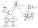 Fig. 01 - Integrated systems and methods providing situational awareness of operations in an organization