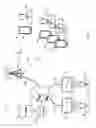 Fig. 02 - Integrated systems and methods providing situational awareness of operations in an organization