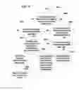 Fig. 10 - System and method of material handling using one imaging device on the receiving vehicle to control the material distribution into the storage portion of the receiving vehicle
