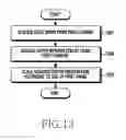 Fig. 14 - Method and apparatus for generating images