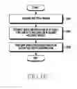 Fig. 17 - Method and apparatus for generating images