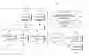 Fig. 01 - Method of utilizing image based on location information of the image in electronic device and the electronic device thereof