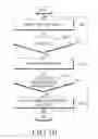 Fig. 10 - Method of utilizing image based on location information of the image in electronic device and the electronic device thereof