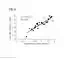Fig. 05 - Method and apparatus for calibration of medical image data