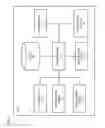 Fig. 04 - Method and apparatus for grouping and de-overlapping items in a user interface