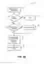 Fig. 05 - Mechanism for facilitating improved copying of graphics data on computing devices