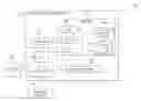 Fig. 01 - Managing a vehicle incident