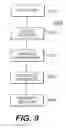 Fig. 09 - Method And System For Mediating Interactive Services Over A Wireless Communications Network