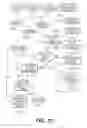 Fig. 10 - Method And System For Mediating Interactive Services Over A Wireless Communications Network