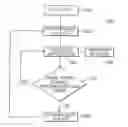 Fig. 01 - Method And System For Mediating Interactive Services Over A Wireless Communications Network