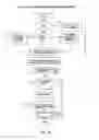 Fig. 19 - GAME SYSTEM