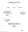 Fig. 09 - SECURITY ASSET MANAGEMENT SYSTEM, METHOD, AND FOB RETENTION ARRANGEMENT THEREFOR