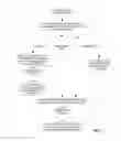 Fig. 10 - SECURITY ASSET MANAGEMENT SYSTEM, METHOD, AND FOB RETENTION ARRANGEMENT THEREFOR