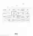 Fig. 05 - VISUAL ORGANIZATION ARCHITECTURE SYSTEM