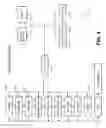 Fig. 05 - METHOD AND APPARATUS FOR  GENERATING AND DELIVERING PERSONALIZED NUTRITION