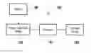 Fig. 01 - APPARATUS AND METHOD FOR IMAGE ANALYSIS AND IMAGE DISPLAY