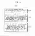 Fig. 14 - Method of compensating color of transparent display device