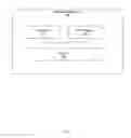 Fig. 10 - Hybrid Messaging System