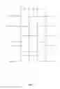 Fig. 13 - Pixel circuit, organic electroluminesce display panel and display device