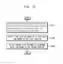 Fig. 10 - Display panel module, organic light-emitting diode (OLED) display and method of driving the same