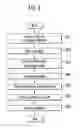 Fig. 05 - STRETCHABLE DISPLAY AND FABRICATING METHOD THEREOF