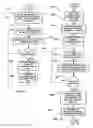 Fig. 12 - Virtual Flip Chart Method and Apparatus