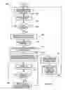 Fig. 14 - Virtual Flip Chart Method and Apparatus