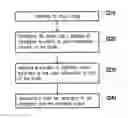 Fig. 01 - METHOD FOR CONTROLLING SCENE AND ELECTRONIC APPARATUS USING THE SAME