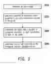 Fig. 03 - METHOD FOR CONTROLLING SCENE AND ELECTRONIC APPARATUS USING THE SAME
