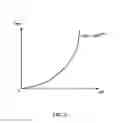Fig. 03 - Gamma correction circuit and gamma correction method