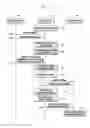 Fig. 14 - METHOD AND APPARATUS FOR PROCESSING INFORMATION OF ELECTRONIC DEVICE