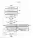 Fig. 22 - Method of operating an electronic device providing a bioeffect image
