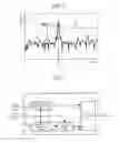 Fig. 03 - Active vibration/noise control apparatus