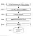 Fig. 01 - Method for recognizing statistical voice language