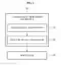 Fig. 02 - APPARATUS FOR PROCESSING AUDIO SIGNAL FOR SOUND BAR AND METHOD THEREFOR
